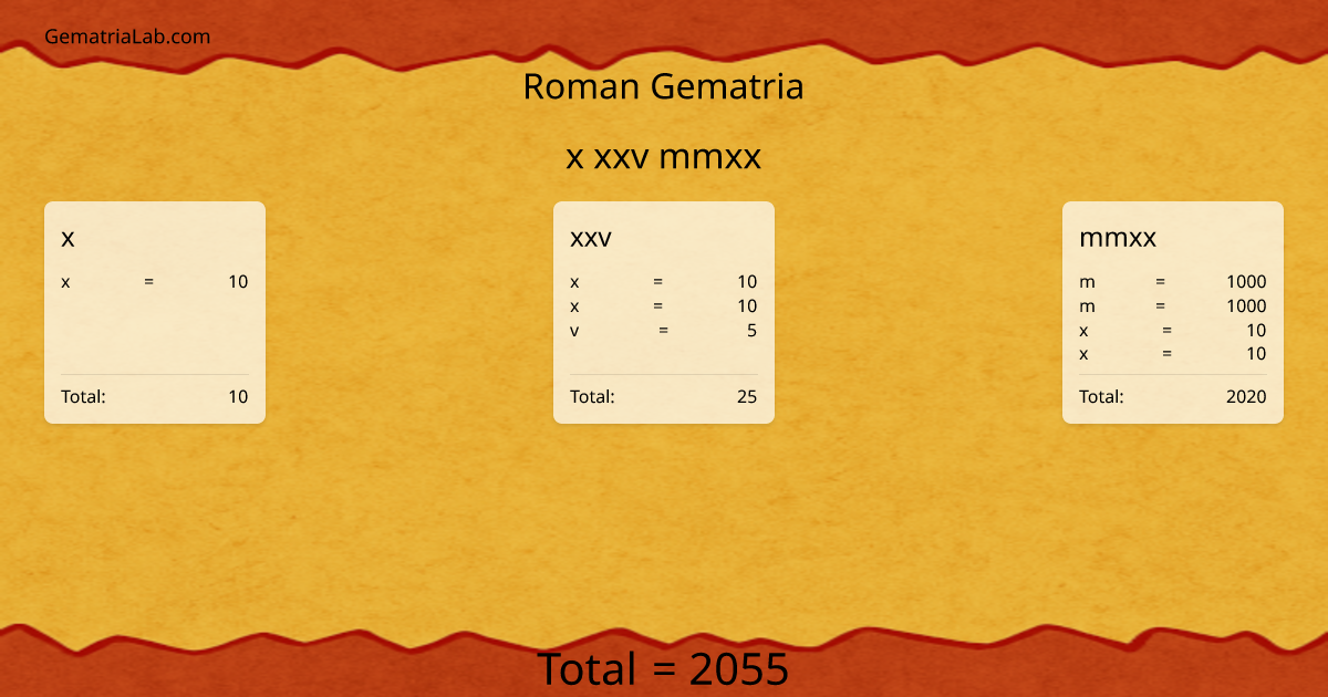 x xxv mmxx in roman Gematria